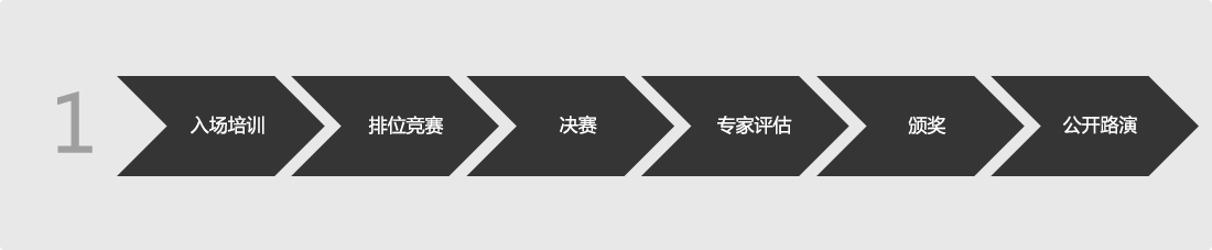程序與算法優(yōu)化介紹