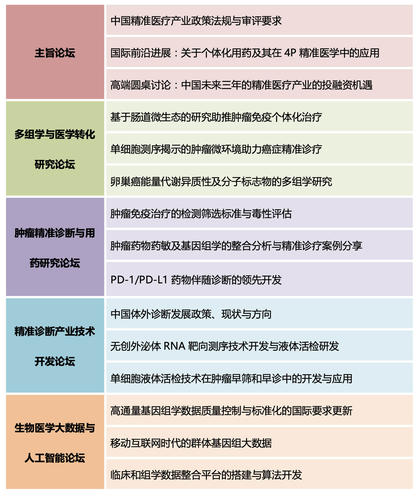 P4China_國(guó)際精準(zhǔn)醫(yī)療論壇_數(shù)據(jù)猿-1