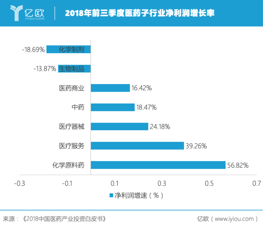 億歐_世界創(chuàng)新者年會_醫(yī)療創(chuàng)新_數(shù)據猿-2