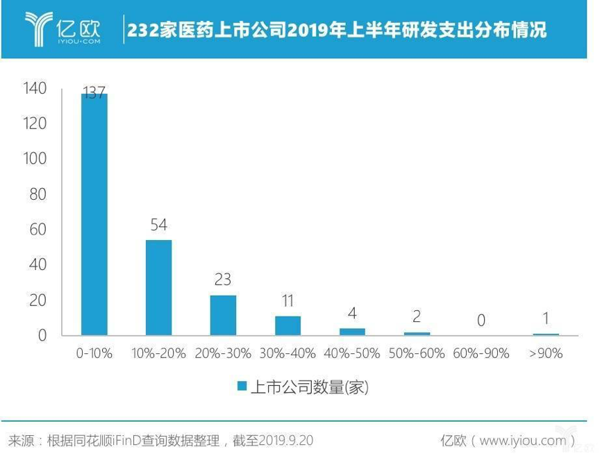 億歐_世界創(chuàng)新者年會_醫(yī)療創(chuàng)新_數(shù)據猿-3