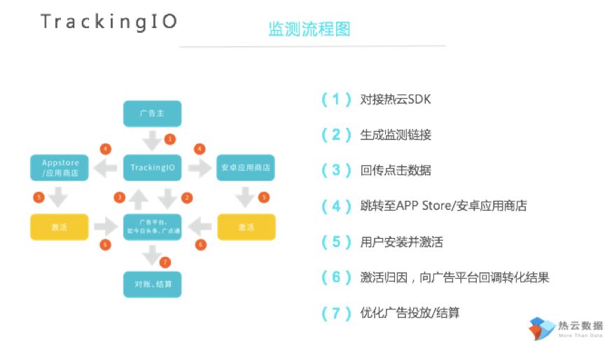 熱云數(shù)據(jù)_TrackingIO_金猿產(chǎn)品展數(shù)據(jù)猿-1