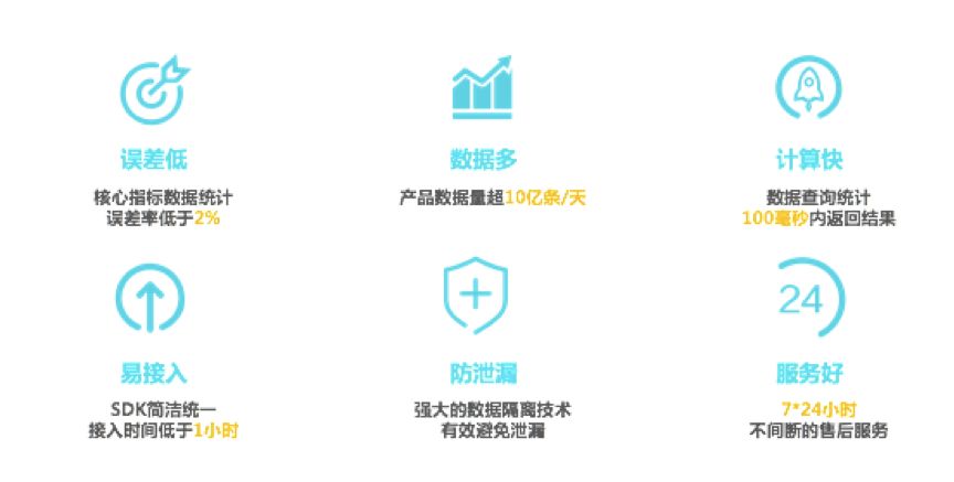 熱云數(shù)據(jù)_TrackingIO_金猿產(chǎn)品展數(shù)據(jù)猿-2