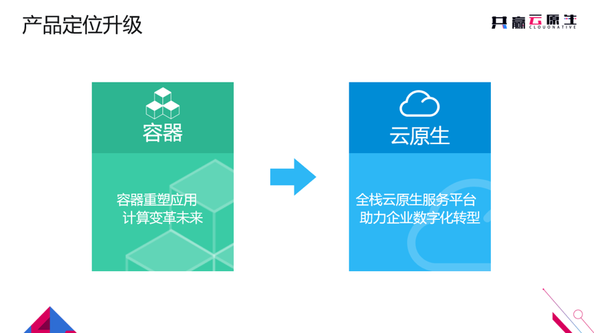 時速云_全棧云_云原生市場_數(shù)據(jù)猿-3