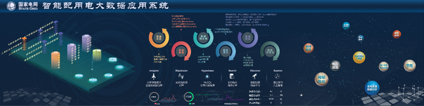 金猿案例展_國(guó)網(wǎng)上海市電力_智能配用電_大數(shù)據(jù)應(yīng)用平臺(tái)_數(shù)據(jù)猿_星環(huán)科技-1