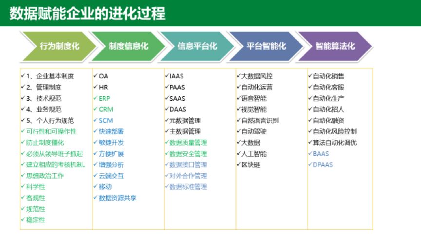 數(shù)據(jù)猿專欄專家_張涵誠_大數(shù)據(jù)產(chǎn)業(yè)_大數(shù)據(jù)趨勢判斷-1