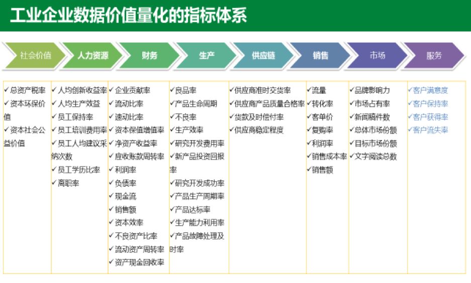 數(shù)據(jù)猿專欄專家_張涵誠_大數(shù)據(jù)產(chǎn)業(yè)_大數(shù)據(jù)趨勢判斷-2