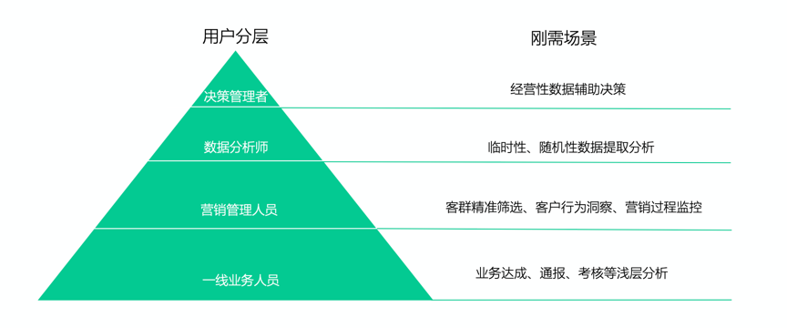 金猿產(chǎn)品展_中原銀行_智能化BI_數(shù)據(jù)分析平臺_數(shù)據(jù)猿-1