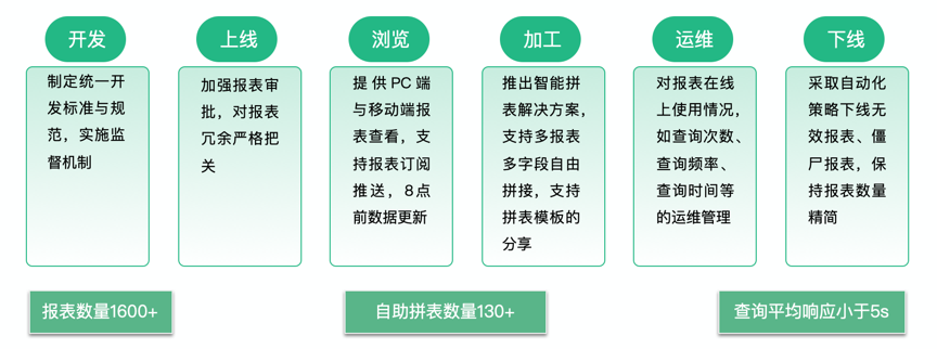金猿產(chǎn)品展_中原銀行_智能化BI_數(shù)據(jù)分析平臺_數(shù)據(jù)猿-2