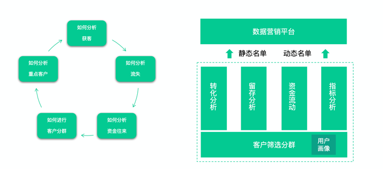 金猿產(chǎn)品展_中原銀行_智能化BI_數(shù)據(jù)分析平臺_數(shù)據(jù)猿-3