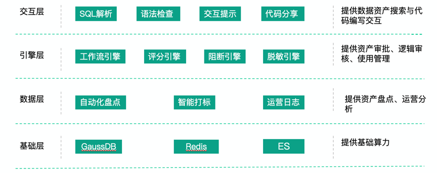 金猿產(chǎn)品展_中原銀行_智能化BI_數(shù)據(jù)分析平臺_數(shù)據(jù)猿-4