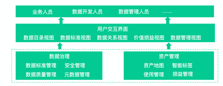 金猿產(chǎn)品展_中原銀行_智能化BI_數(shù)據(jù)分析平臺_數(shù)據(jù)猿-7