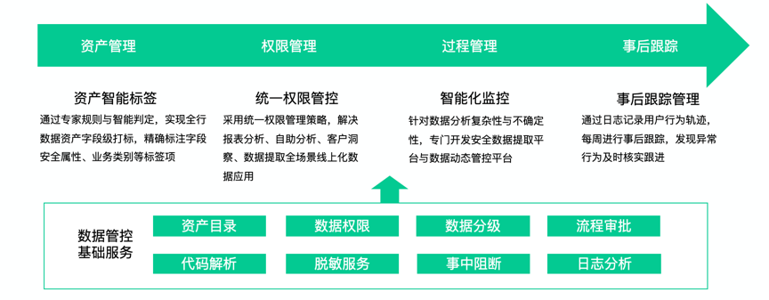 金猿產(chǎn)品展_中原銀行_智能化BI_數(shù)據(jù)分析平臺_數(shù)據(jù)猿-9