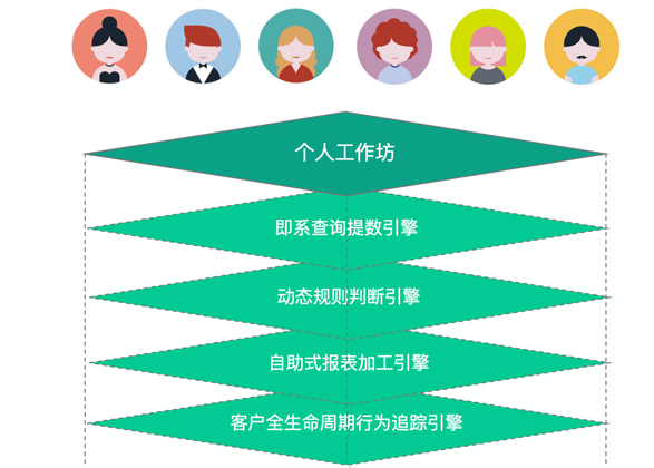 金猿產(chǎn)品展_中原銀行_智能化BI_數(shù)據(jù)分析平臺_數(shù)據(jù)猿-10