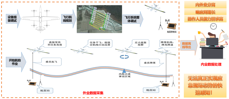 金猿案例展_5G_無(wú)人機(jī)_智能應(yīng)急救援_數(shù)據(jù)猿-3