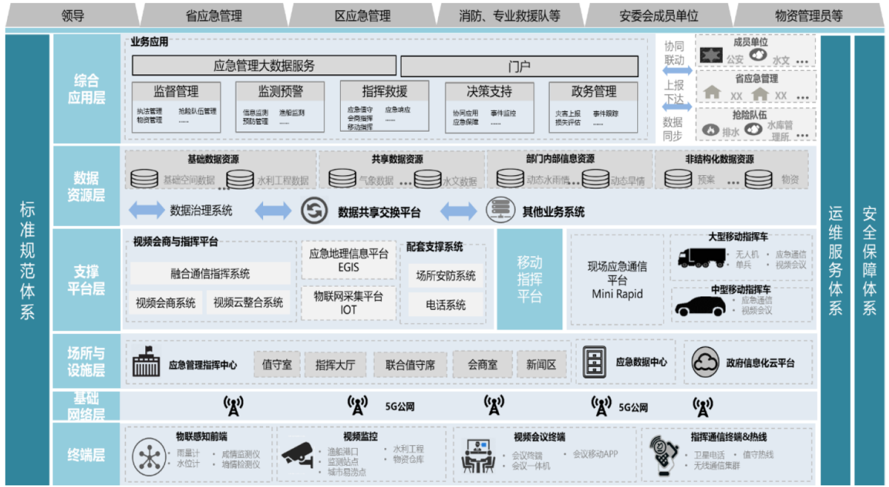 金猿案例展_5G_無(wú)人機(jī)_智能應(yīng)急救援_數(shù)據(jù)猿-7