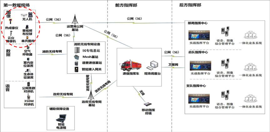 金猿案例展_5G_無(wú)人機(jī)_智能應(yīng)急救援_數(shù)據(jù)猿-8