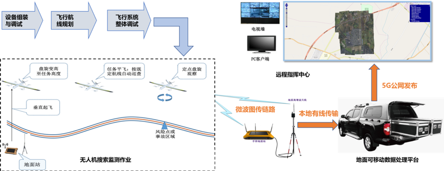 金猿案例展_5G_無(wú)人機(jī)_智能應(yīng)急救援_數(shù)據(jù)猿-9