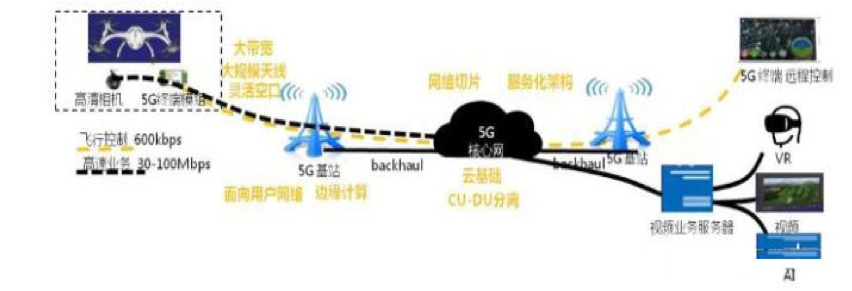 金猿案例展_5G_無(wú)人機(jī)_智能應(yīng)急救援_數(shù)據(jù)猿-10