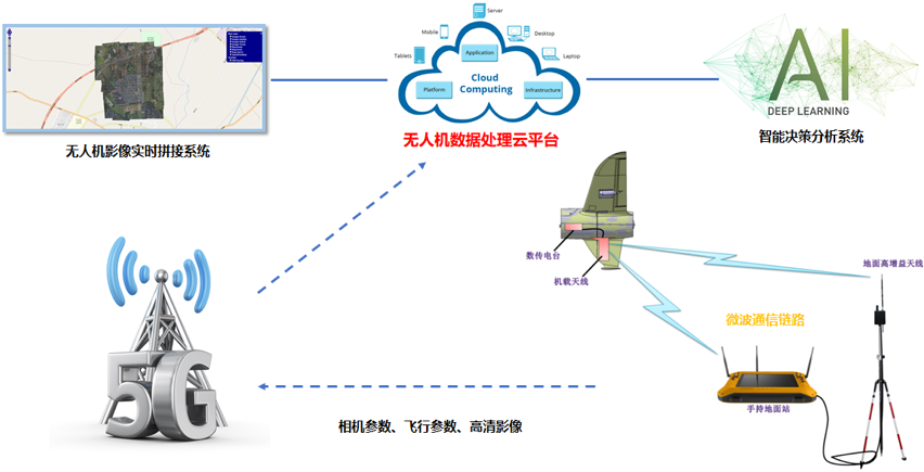金猿案例展_5G_無(wú)人機(jī)_智能應(yīng)急救援_數(shù)據(jù)猿-11