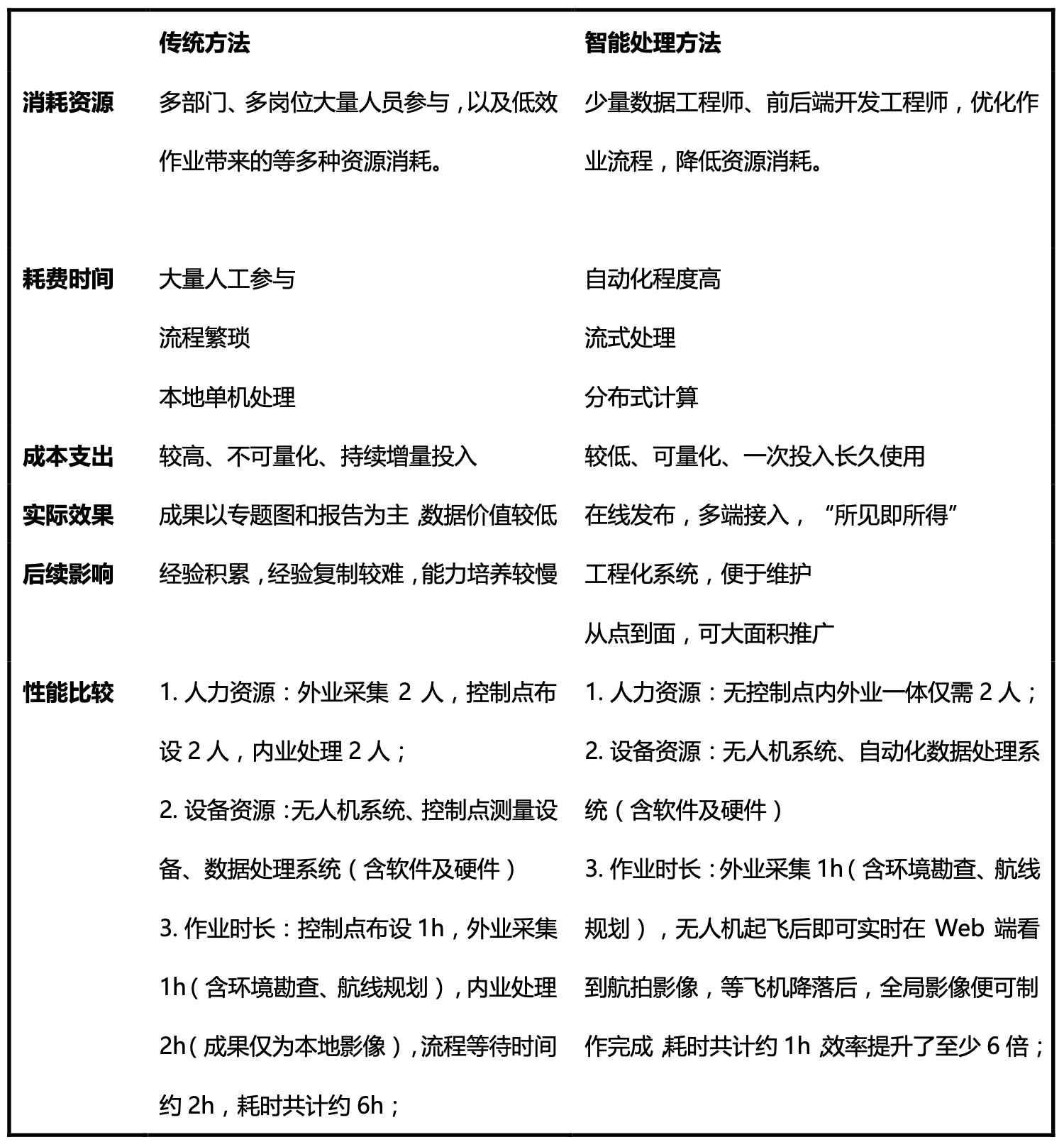 金猿案例展_5G_無(wú)人機(jī)_智能應(yīng)急救援_數(shù)據(jù)猿-14