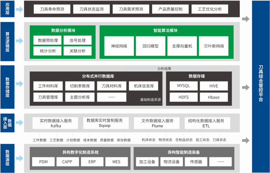 金猿產(chǎn)品展_TempoAI_人工智能專家_數(shù)據(jù)猿-1