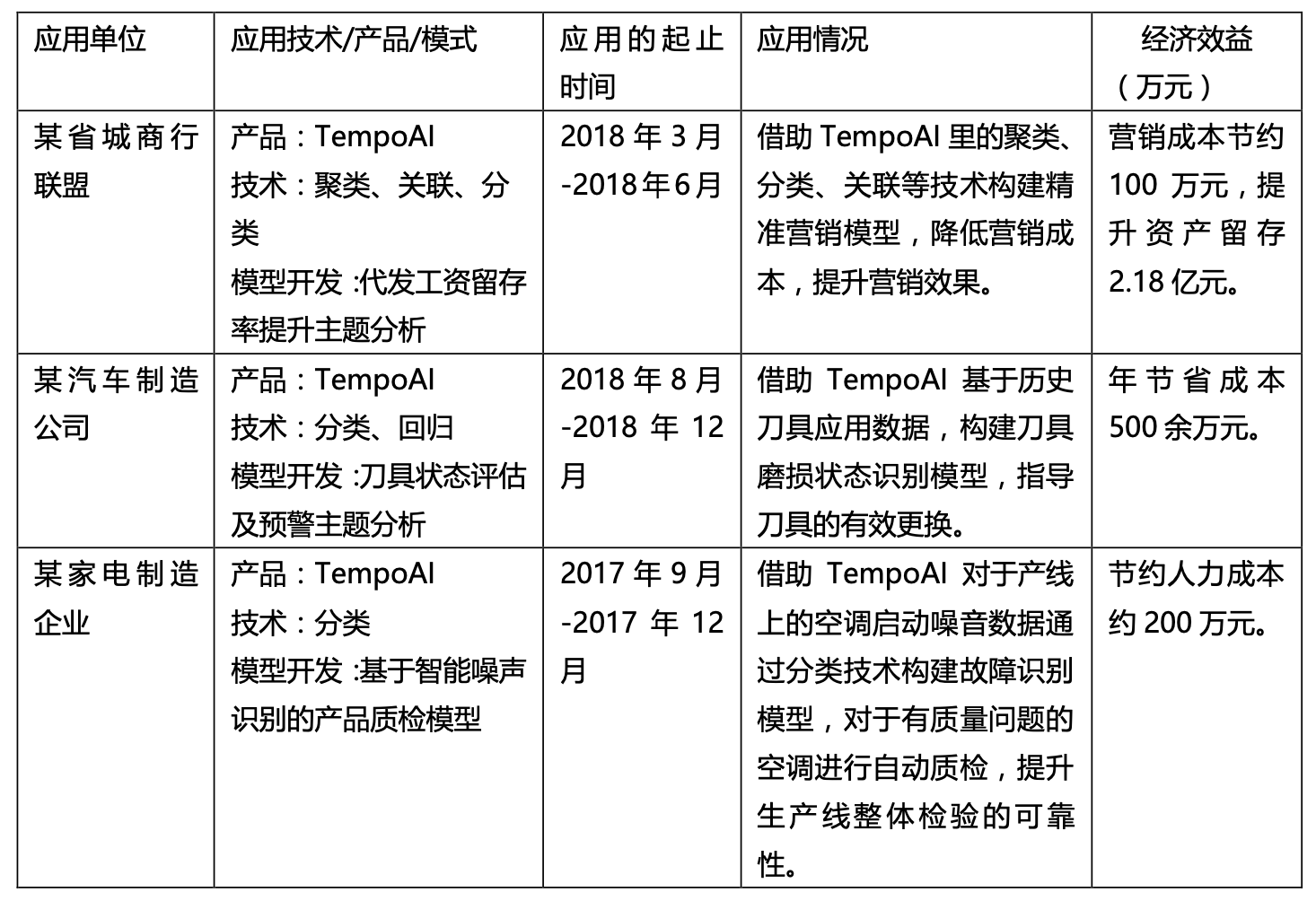 金猿產(chǎn)品展_TempoAI_人工智能專家_數(shù)據(jù)猿-7