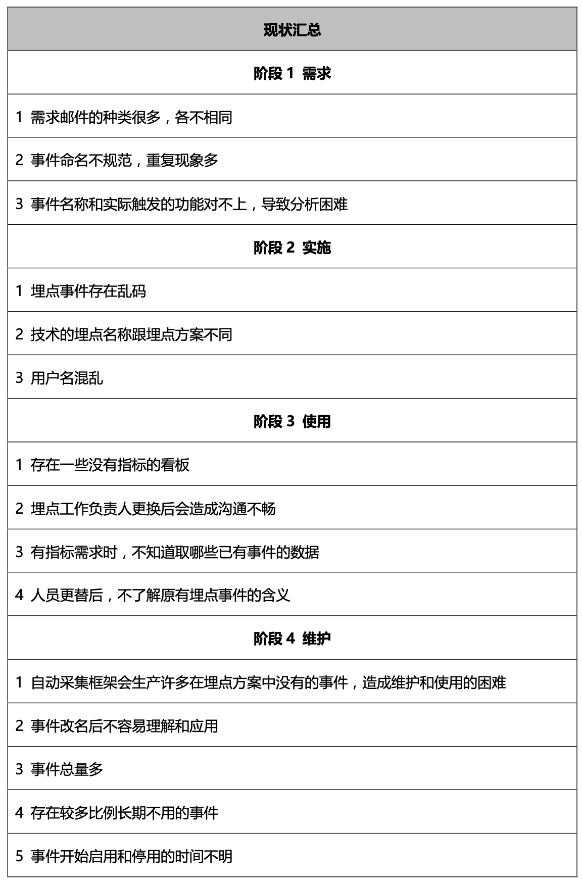 金猿案例展_陽光保險_財險平臺_數(shù)據(jù)猿-1
