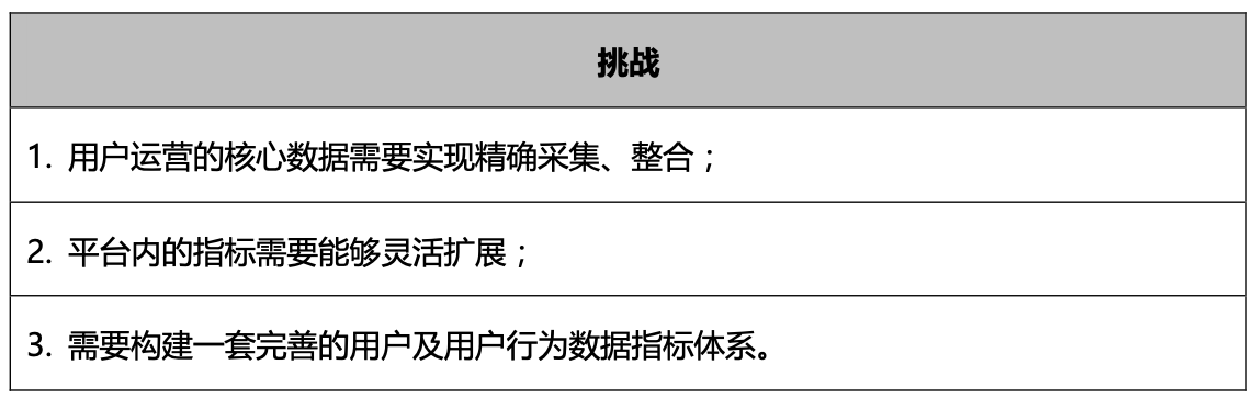 金猿案例展_陽光保險_財險平臺_數(shù)據(jù)猿-2