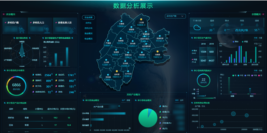 金猿案例展_阜寧縣農(nóng)業(yè)農(nóng)村局_衛(wèi)星遙感數(shù)據(jù)_大數(shù)據(jù)平臺_數(shù)據(jù)猿-2