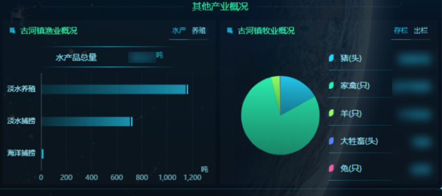 金猿案例展_阜寧縣農(nóng)業(yè)農(nóng)村局_衛(wèi)星遙感數(shù)據(jù)_大數(shù)據(jù)平臺_數(shù)據(jù)猿-4