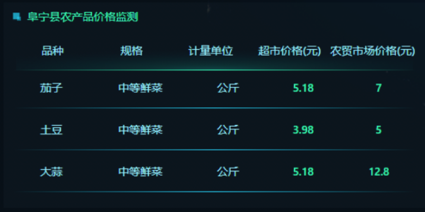 金猿案例展_阜寧縣農(nóng)業(yè)農(nóng)村局_衛(wèi)星遙感數(shù)據(jù)_大數(shù)據(jù)平臺_數(shù)據(jù)猿-5