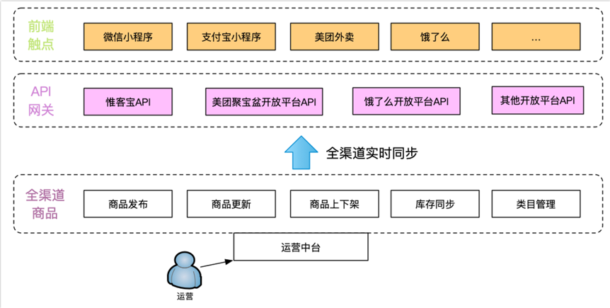 金猿案例展_叁拾加_客戶經(jīng)營大數(shù)據(jù)_數(shù)據(jù)平臺_數(shù)據(jù)猿-4