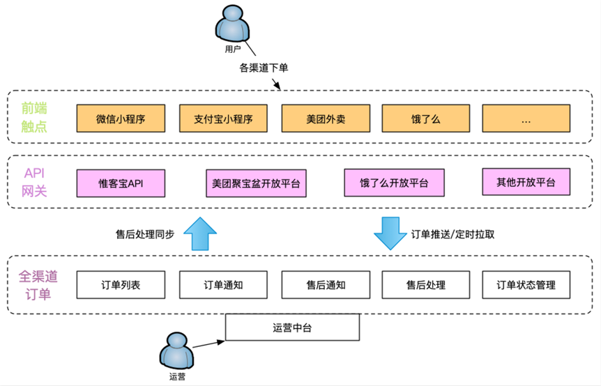 金猿案例展_叁拾加_客戶經(jīng)營大數(shù)據(jù)_數(shù)據(jù)平臺_數(shù)據(jù)猿-5