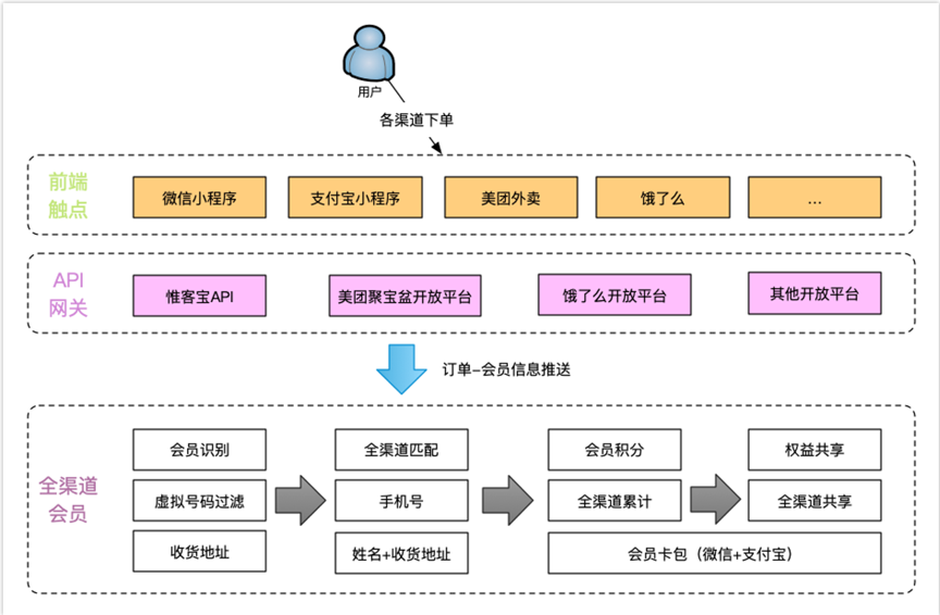 金猿案例展_叁拾加_客戶經(jīng)營大數(shù)據(jù)_數(shù)據(jù)平臺_數(shù)據(jù)猿-6