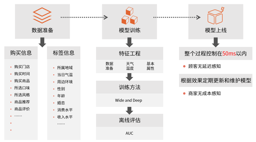 金猿案例展_叁拾加_客戶經(jīng)營大數(shù)據(jù)_數(shù)據(jù)平臺_數(shù)據(jù)猿-8