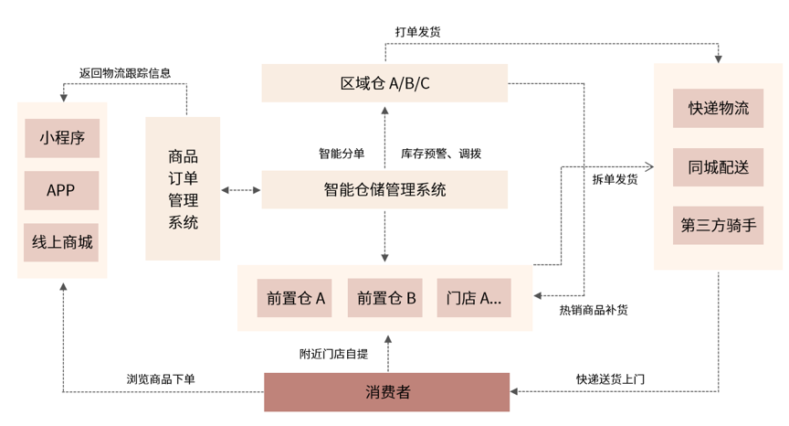 金猿案例展_叁拾加_客戶經(jīng)營大數(shù)據(jù)_數(shù)據(jù)平臺_數(shù)據(jù)猿-12