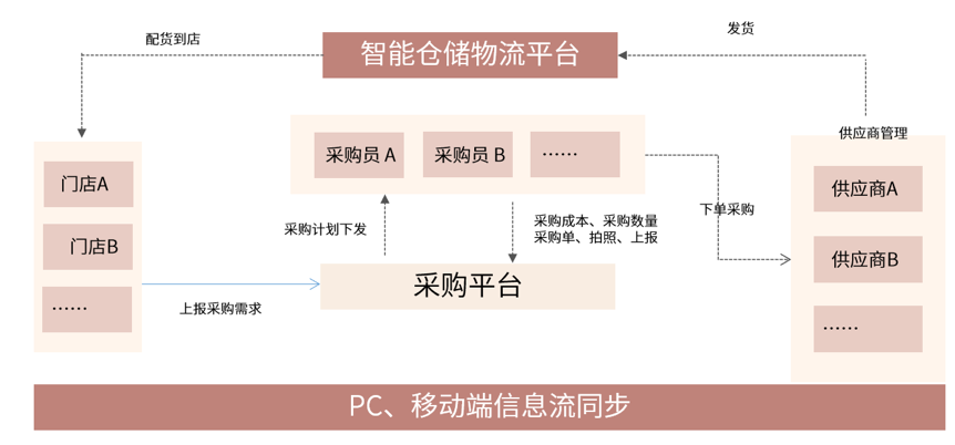 金猿案例展_叁拾加_客戶經(jīng)營大數(shù)據(jù)_數(shù)據(jù)平臺_數(shù)據(jù)猿-13