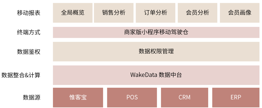金猿案例展_叁拾加_客戶經(jīng)營大數(shù)據(jù)_數(shù)據(jù)平臺_數(shù)據(jù)猿-14