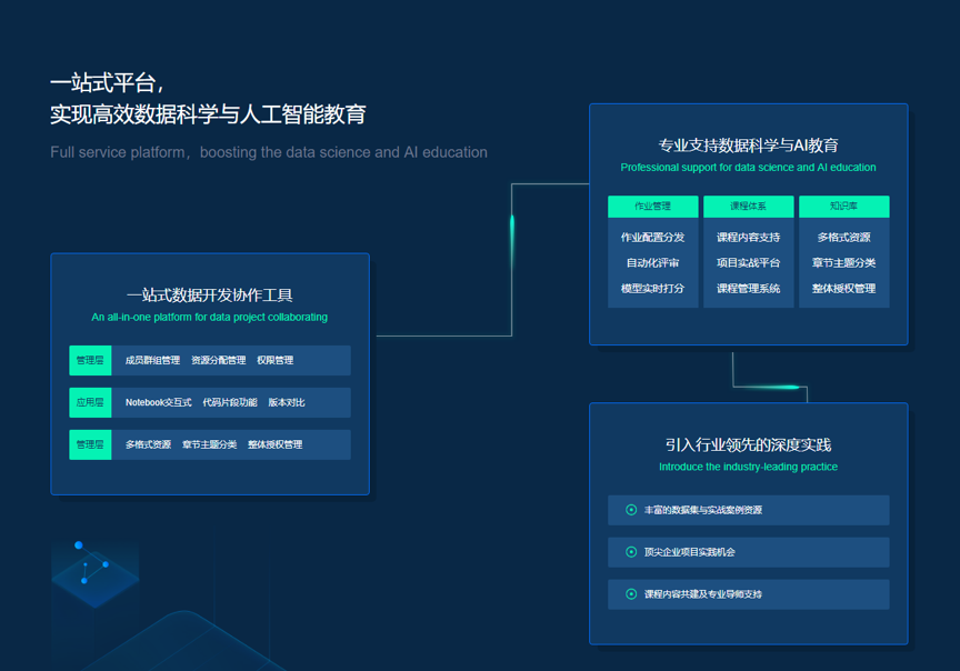 金猿產(chǎn)品展_KesciLab_數(shù)據(jù)科學(xué)_數(shù)據(jù)猿-2