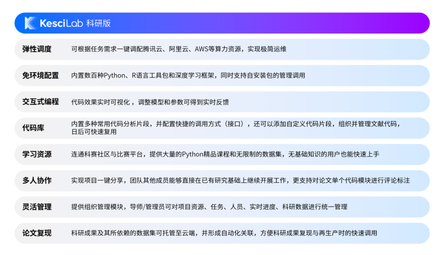 金猿產(chǎn)品展_KesciLab_數(shù)據(jù)科學(xué)_數(shù)據(jù)猿-3