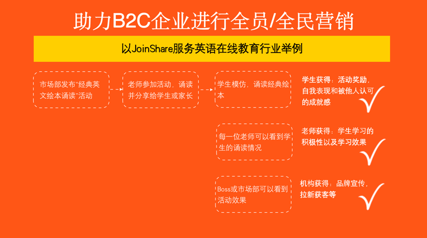 金猿產品展_JoinShare_數(shù)據(jù)猿_久其數(shù)字-3