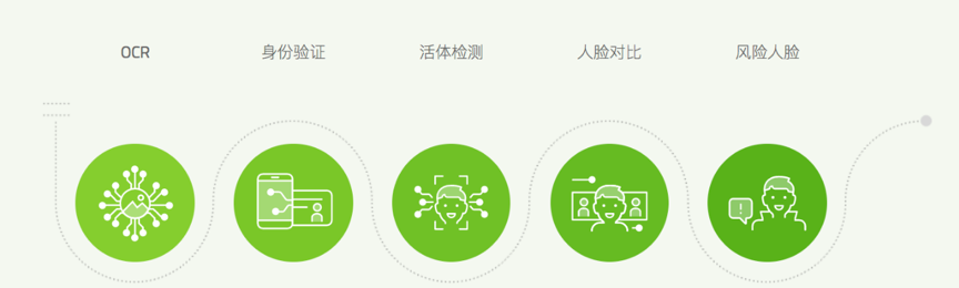 金猿產(chǎn)品展_e-KYC_計算機視覺_賦能反欺詐_數(shù)據(jù)猿-2
