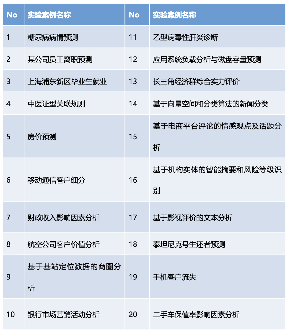 美林?jǐn)?shù)據(jù)_歐亞學(xué)院金融學(xué)院_數(shù)據(jù)猿_大數(shù)據(jù)_人工智能-2