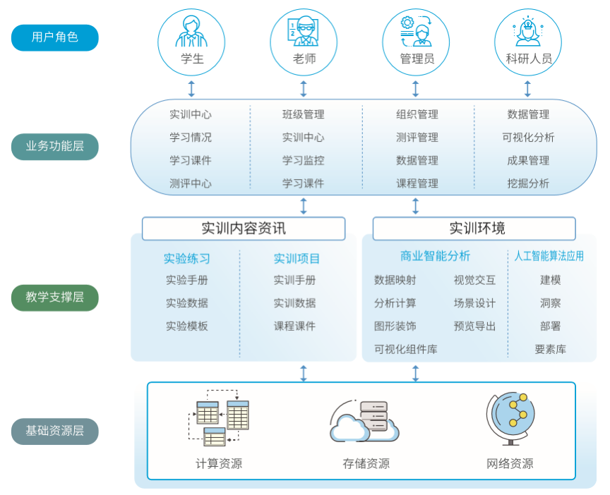美林?jǐn)?shù)據(jù)_歐亞學(xué)院金融學(xué)院_數(shù)據(jù)猿_大數(shù)據(jù)_人工智能-5