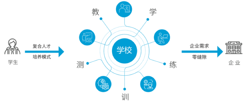 美林?jǐn)?shù)據(jù)_歐亞學(xué)院金融學(xué)院_數(shù)據(jù)猿_大數(shù)據(jù)_人工智能-4
