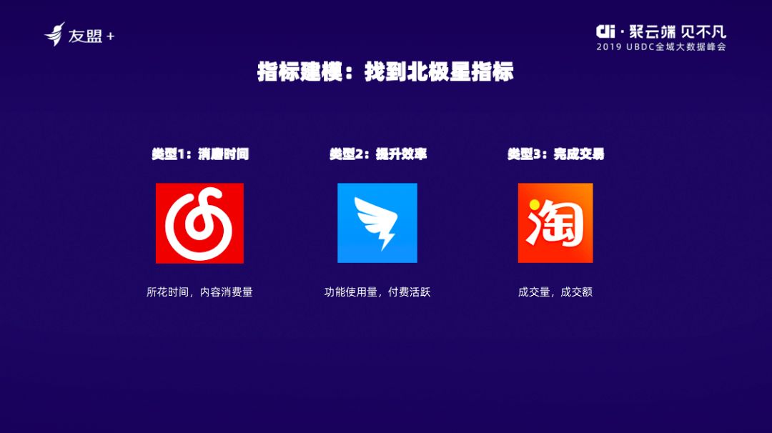 增長實(shí)踐_曲卉_數(shù)據(jù)驅(qū)動_數(shù)據(jù)猿_友盟+_全域數(shù)據(jù)-1