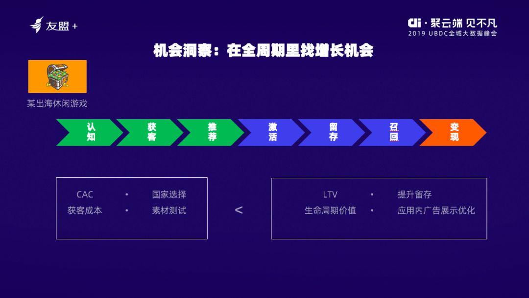 增長實(shí)踐_曲卉_數(shù)據(jù)驅(qū)動_數(shù)據(jù)猿_友盟+_全域數(shù)據(jù)-2