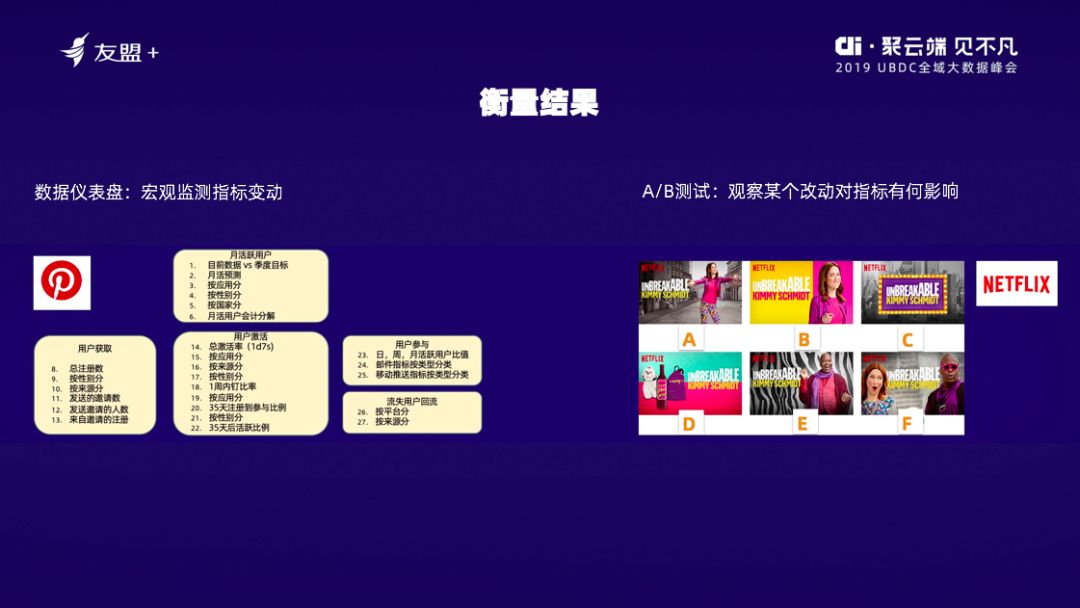 增長實(shí)踐_曲卉_數(shù)據(jù)驅(qū)動_數(shù)據(jù)猿_友盟+_全域數(shù)據(jù)-3