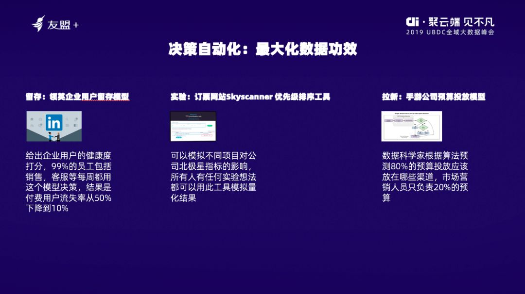 增長實(shí)踐_曲卉_數(shù)據(jù)驅(qū)動_數(shù)據(jù)猿_友盟+_全域數(shù)據(jù)-4