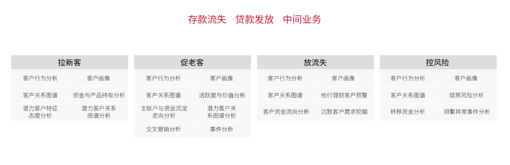 金猿產(chǎn)品展_泛鵬智營_精準(zhǔn)營銷_一站式解決方案_數(shù)據(jù)猿-2